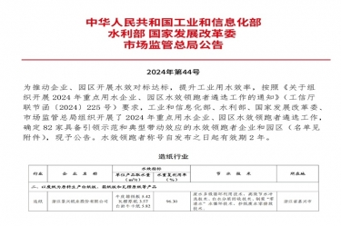 喜報！景興紙業(yè)榮登2024年重點用水企業(yè)、園區(qū)水效領跑者榜單
